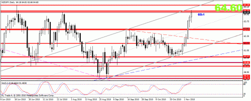 nzy-jpy.gif‏