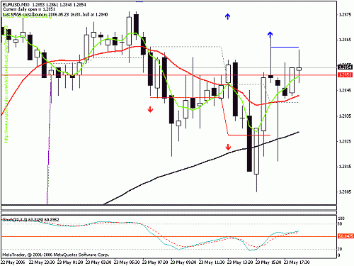 eur.gif‏