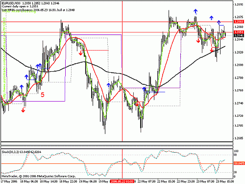 eur 2.gif‏