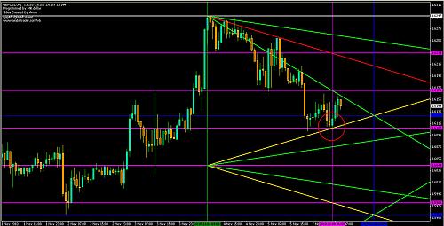 GBPUSD60.jpg‏