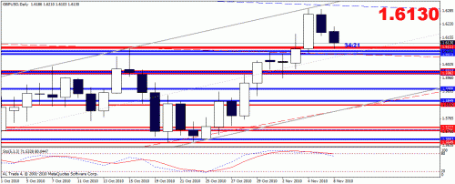 gbpusd.gif‏