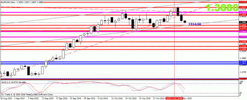 eurusd.gif‏