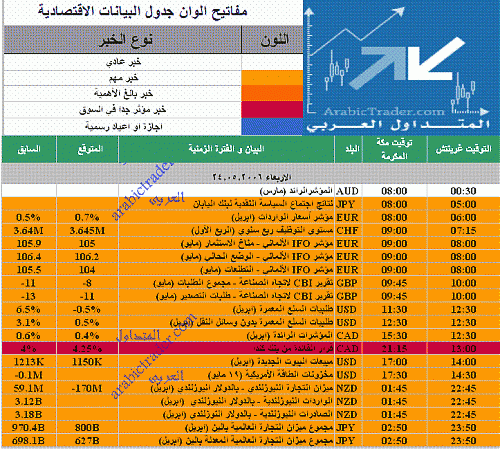 20060524 Wednesday arabic.gif‏