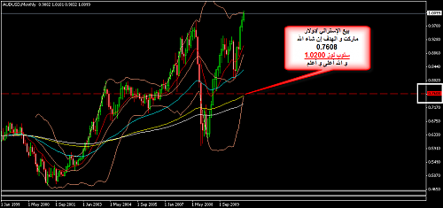     

:	AUDUSD 8.png
:	26
:	29.3 
:	251579