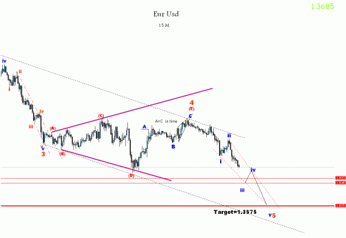 eur14.gif‏