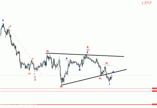 eur15.gif‏