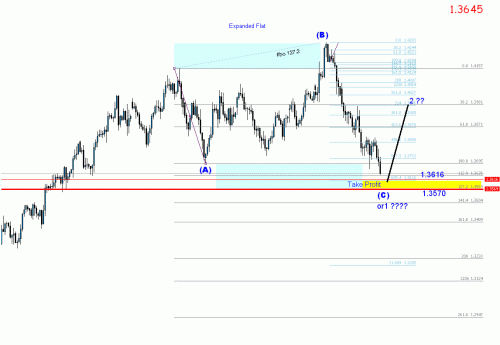 eur1567.gif‏