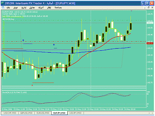 eurjpy.gif‏