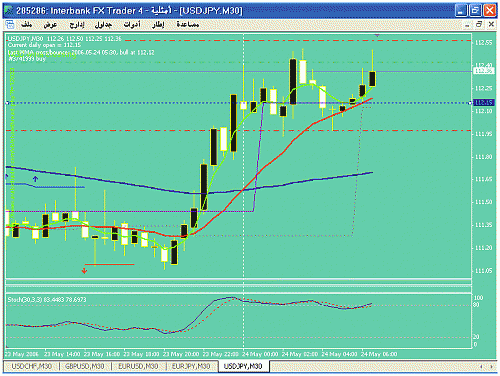 usdjpy.gif‏