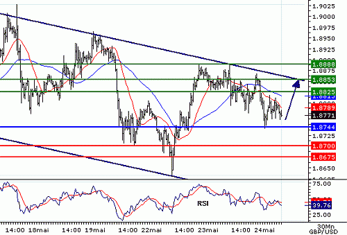 GBPUSD20060524072932.gif‏