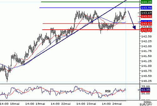 EURJPY_20060524080210.gif‏