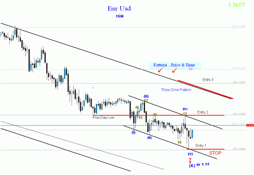 eur15678.gif‏