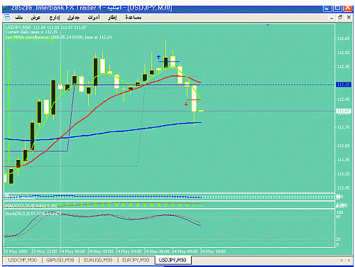 usdjpy.gif‏