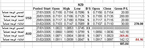 NZD.jpg‏