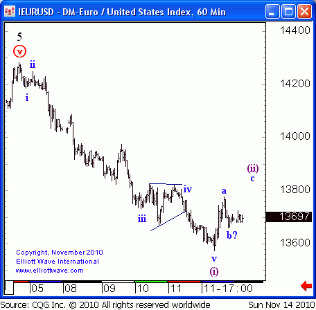 eur1.gif‏