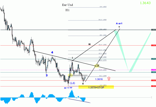 eur12.gif‏