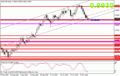     

:	audcad.gif
:	42
:	13.5 
:	252396