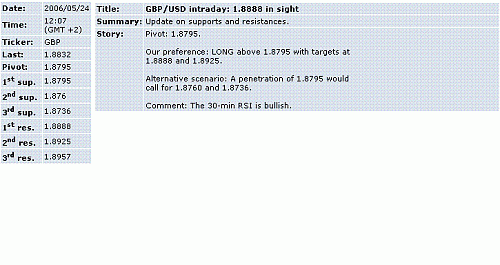 gbp-usd.GIF‏