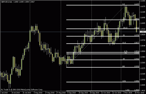 gbpusd.gif‏