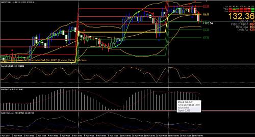 gbpJPY.jpg‏