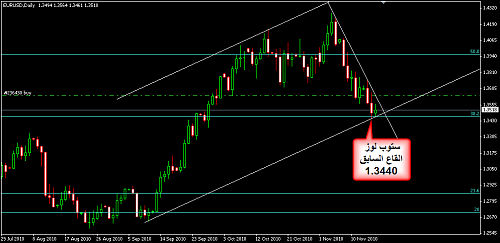     

:	EURUSD 28.png
:	50
:	16.8 
:	252616