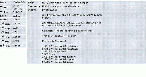 eur-chf.GIF‏