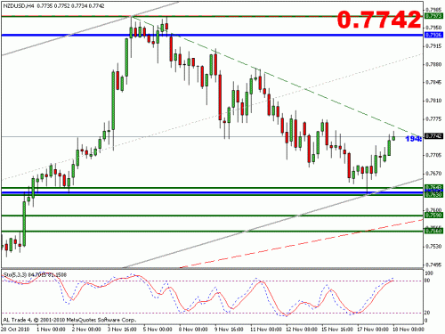 nzdusd.gif‏