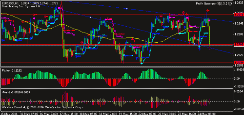 eur.gif‏