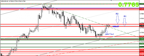 NZDUSD.png‏