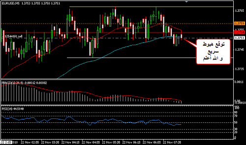     

:	EURUSD 25.png
:	20
:	13.8 
:	253120