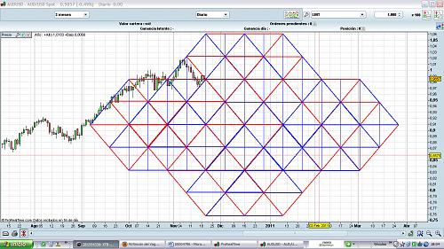 AUDUSD.jpg‏