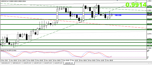 USDCHF h4.png‏