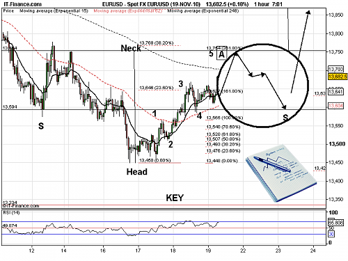     

:	Spot+FX+EUR_USD+(19-NOV-10)_20101119073420.png
:	54
:	72.8 
:	253207