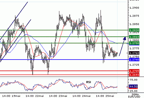 EURUSD20060525073953.gif‏