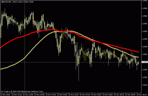 gbpusd.gif‏