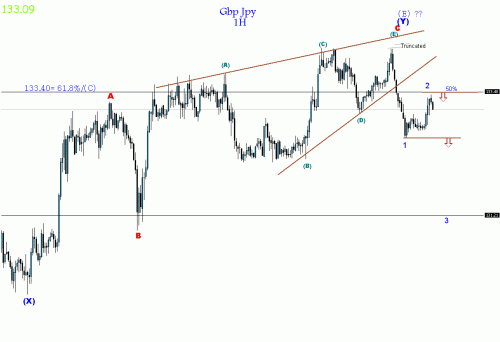 gbp jpy 4.gif‏