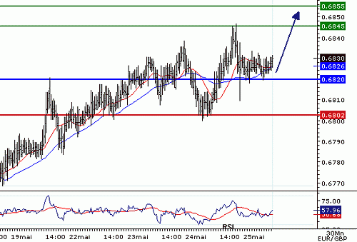 EURGBP_20060525075717.gif‏