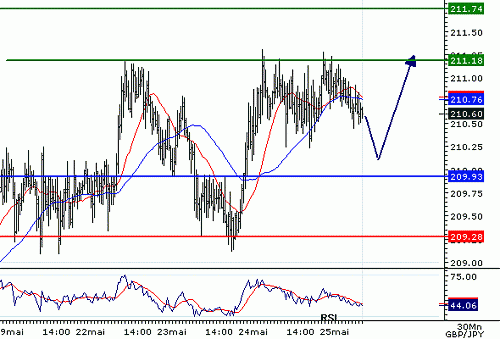 GBPJPY_20060525080538.gif‏