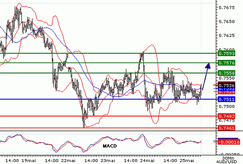 AUDUSD20060525085238.gif‏