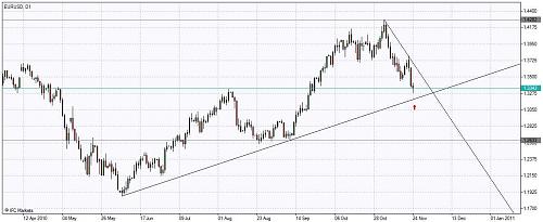 Chart_EURUSD, D1.jpg‏