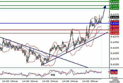 NZDUSD20060525085554.gif‏