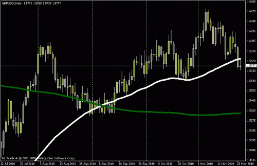 gbpusd.gif‏