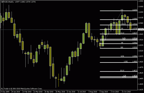 gbpusd.gif‏