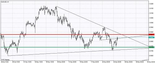 Chart_AUDUSD, H1-.jpg‏