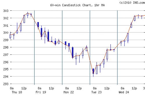 intraday.png‏