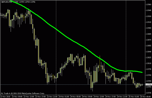 gbpusd.gif‏