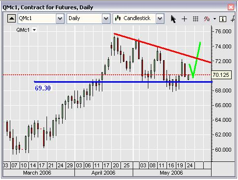 crude OIL.PNG‏