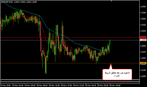     

:	EURCHF 1.png
:	18
:	14.4 
:	253522