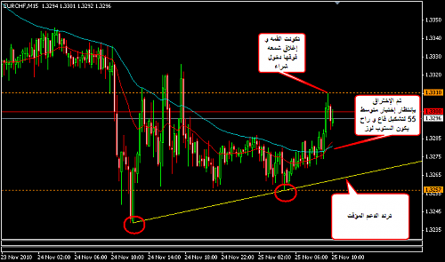     

:	EURCHF 2.png
:	23
:	20.4 
:	253527