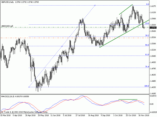 gbp usd daily 2.gif‏